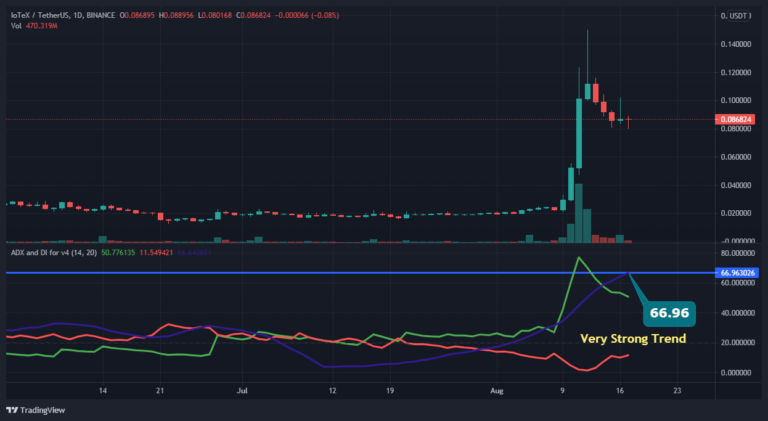 iotx crypto price prediction 2021