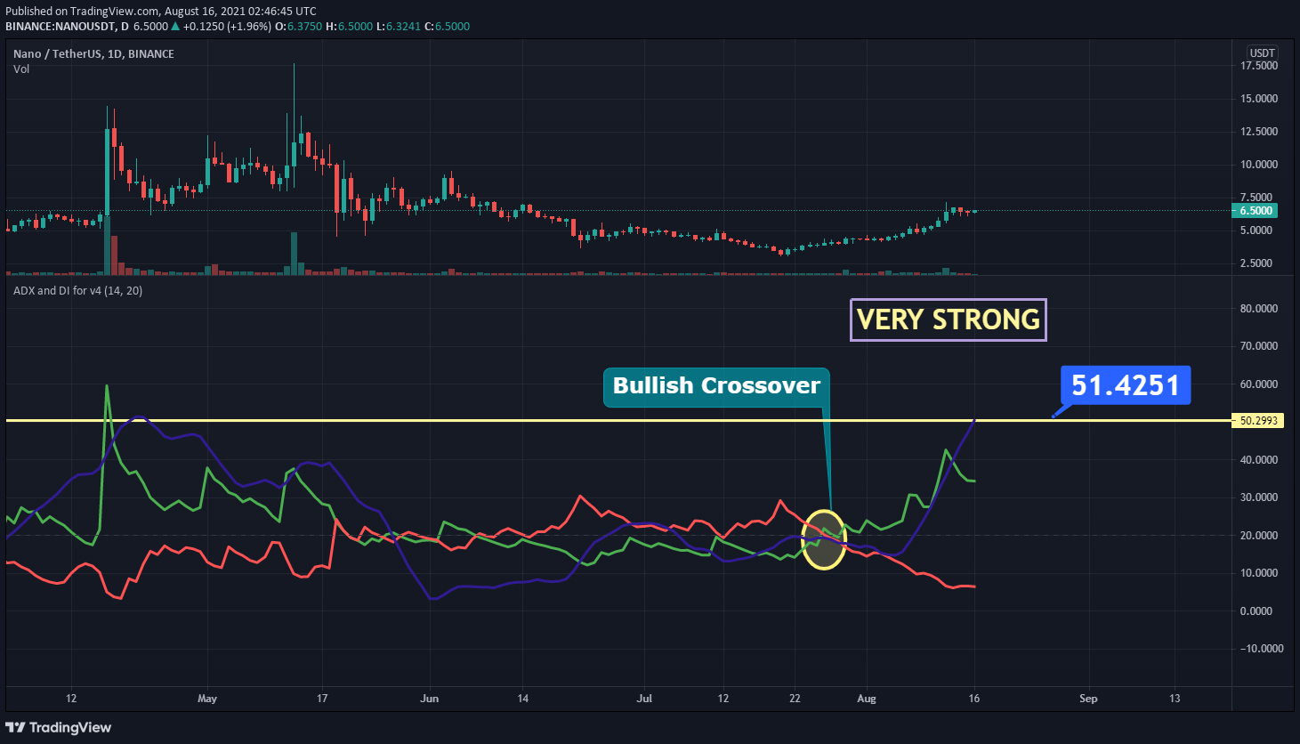 nano crypto price prediction today