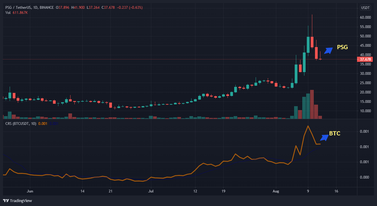 psg crypto price prediction