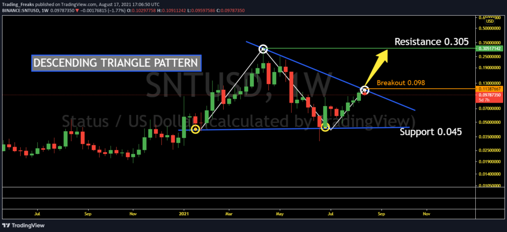 snt price crypto