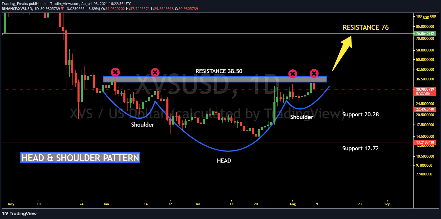 xvs crypto price