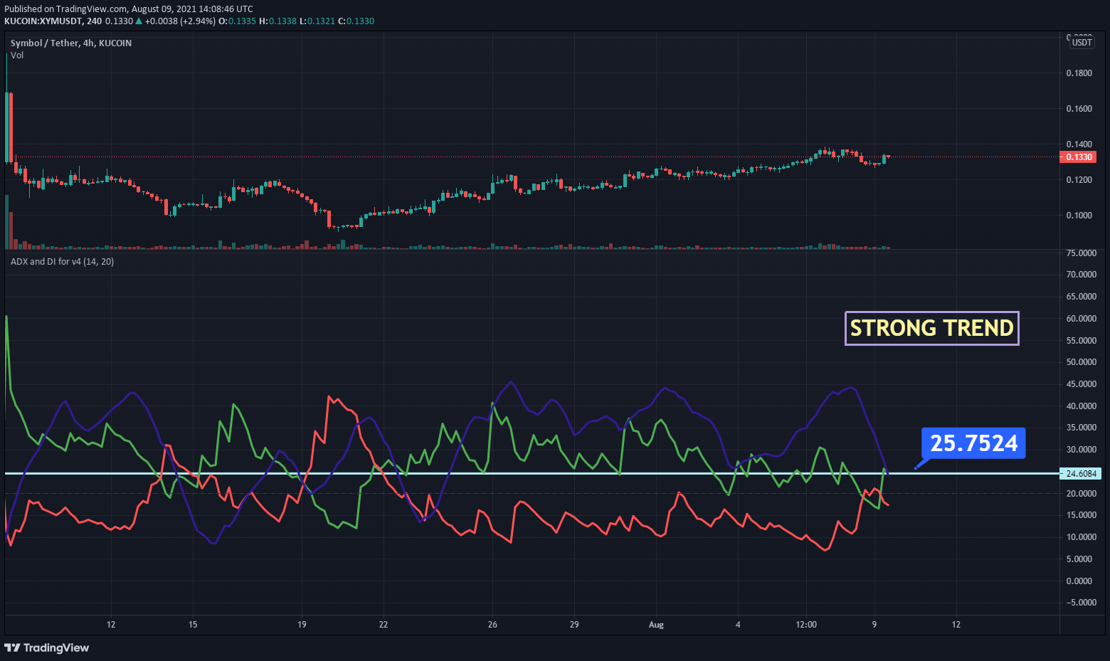 xym token price