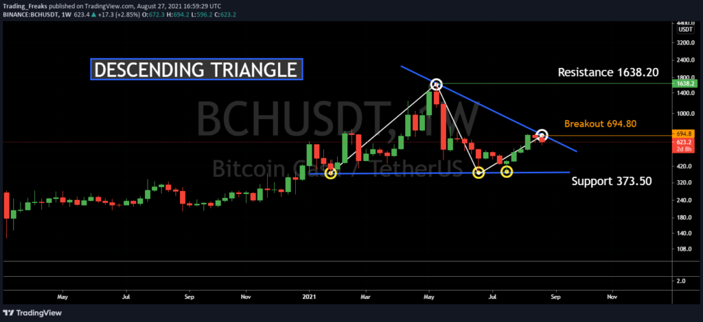 srcset=https://thenewscrypto.com/wp-content/uploads/2021/08/bch-1024x470.png