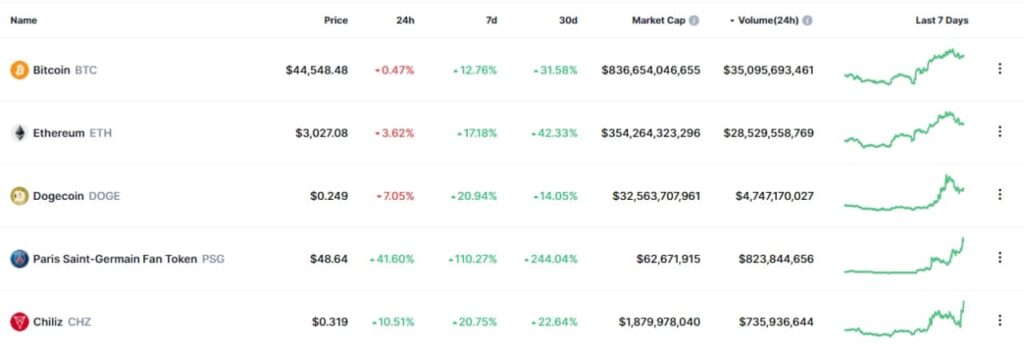 24 hour trading volume crypto