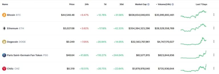 high volume crypto