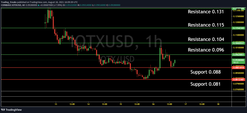 29+ Iotx Coin Crypto Price Prediction Pictures