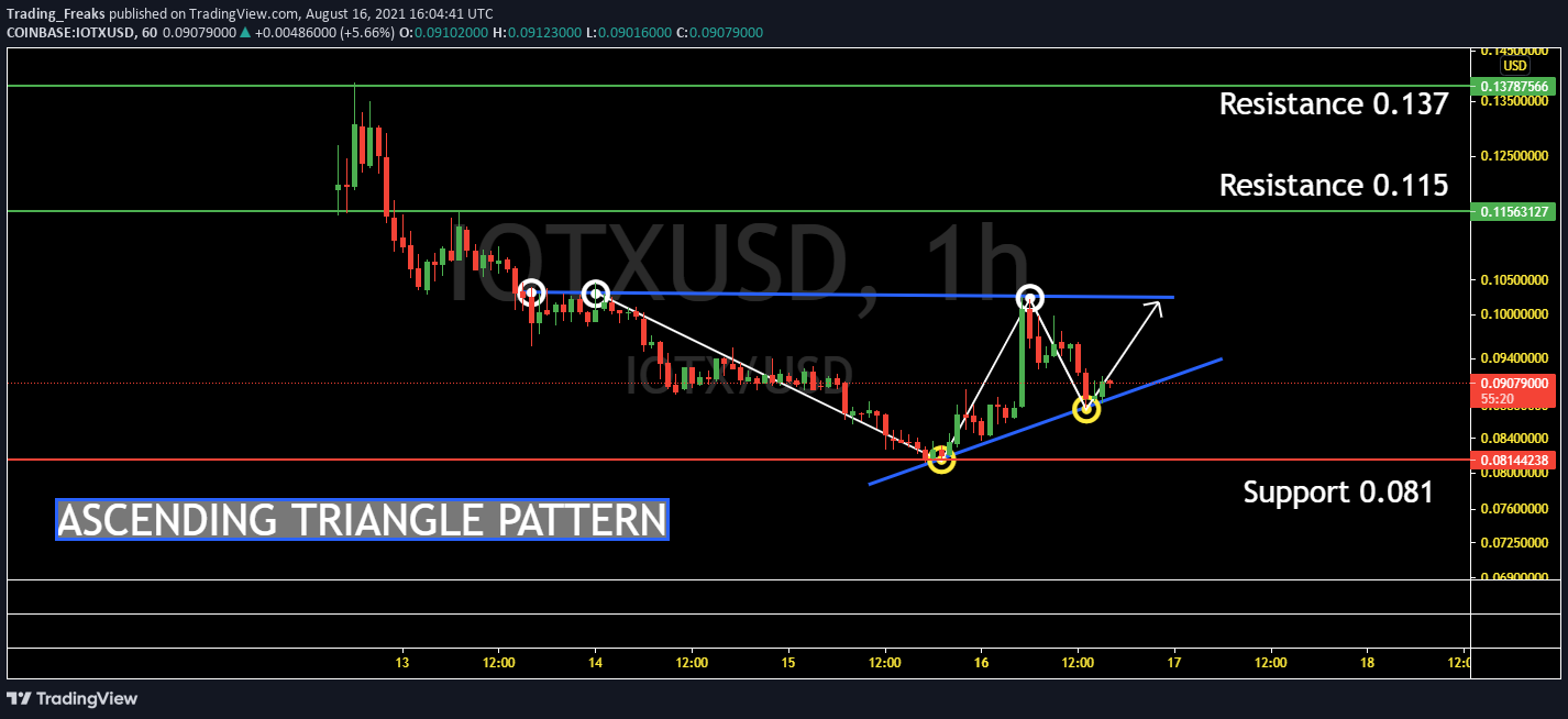 iotx coin crypto price prediction