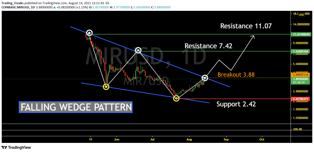 price of mir crypto