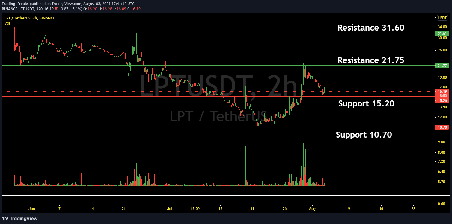 lpt crypto price prediction