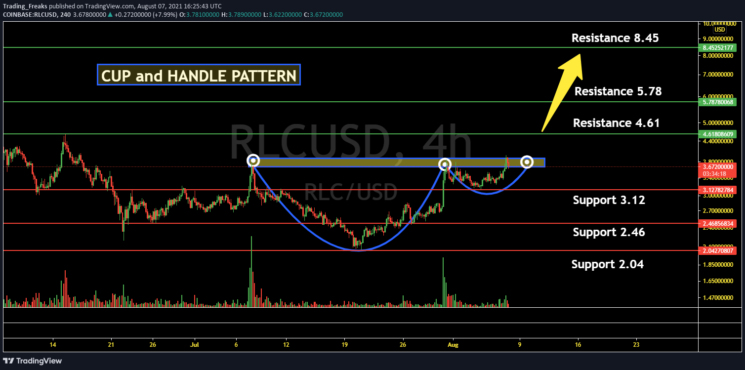 should i buy rlc crypto