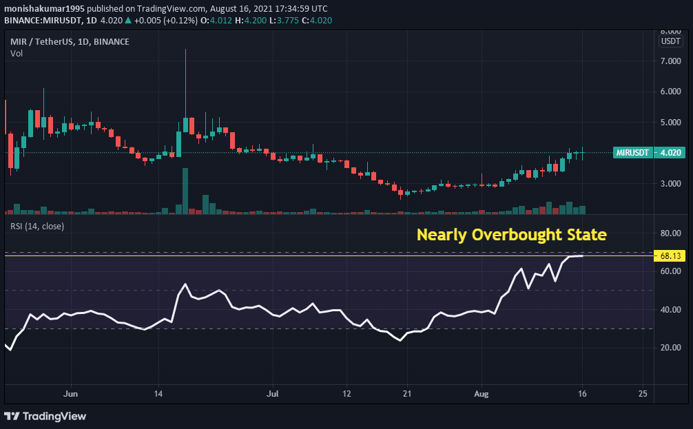 mir crypto price