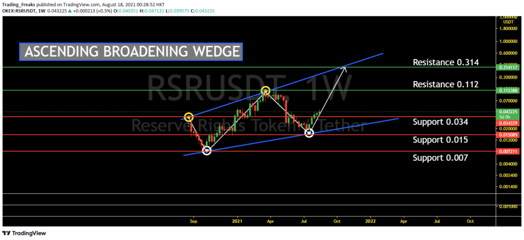 crypto rsr price prediction