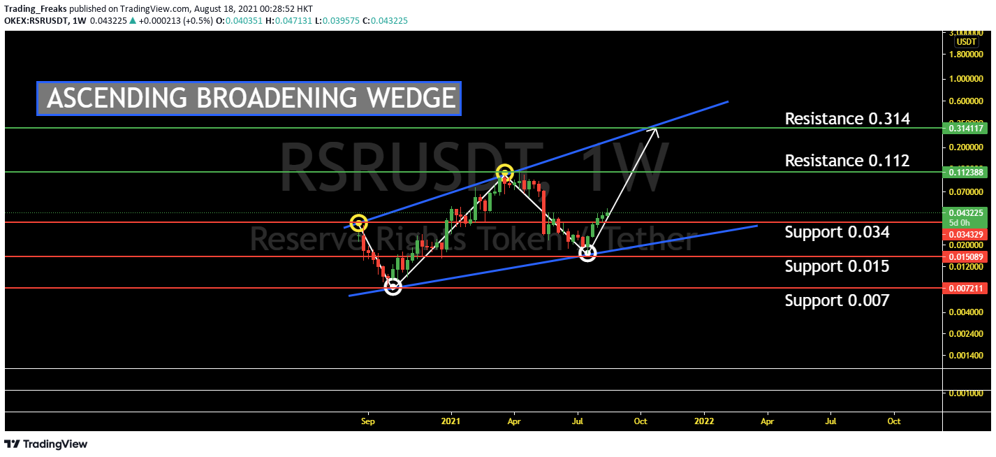 rsr crypto price prediction 2021