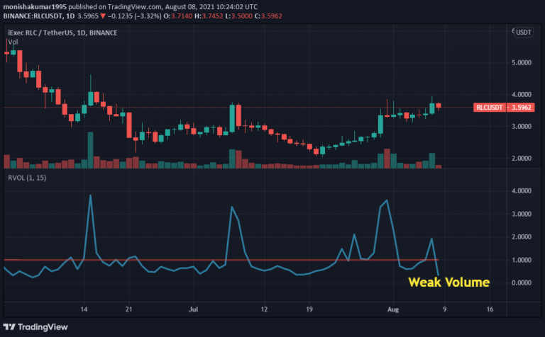 iExec RLC (RLC) Technical Analysis 2021 for Crypto Traders - TheNewsCrypto