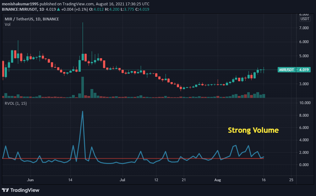 mirror protocol crypto price