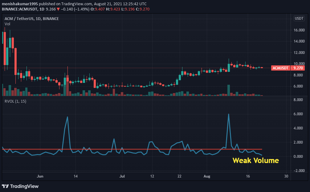 acm price crypto