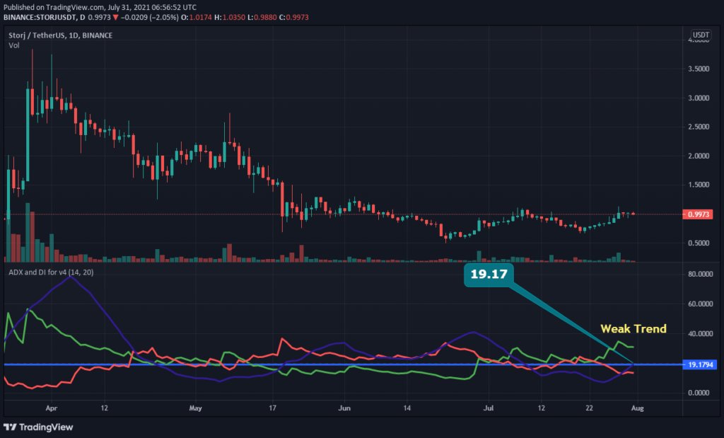 storj crypto price prediction 2021