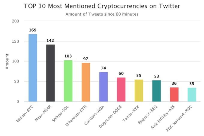 Top 10 cryptocurrency 2021 list