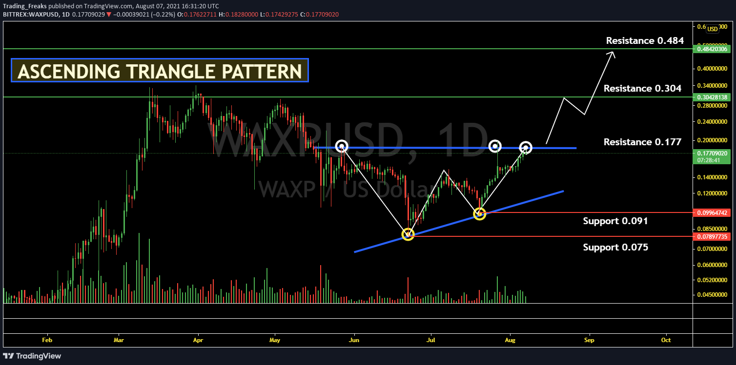 wax crypto price prediction