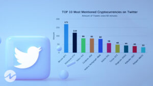 Most Popular Crypto Mentions on Twitter