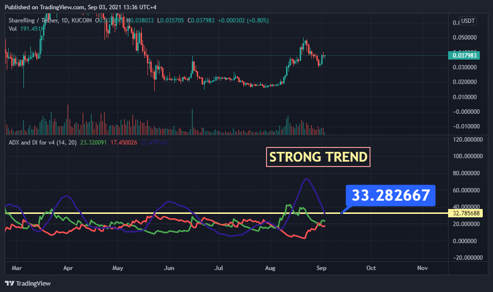 shr crypto price