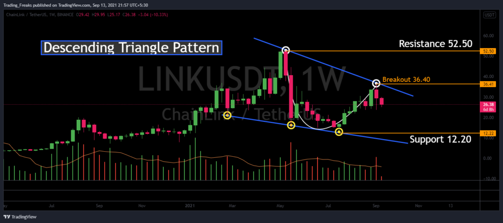 Chainlink crypto price prediction 2021 bitcoin machine ohio