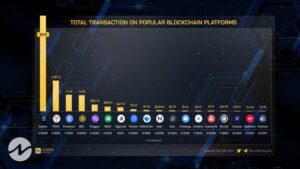 TRON (TRX) Ranks Second for Total Transactions on Major Blockchains