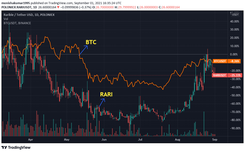 rari crypto news