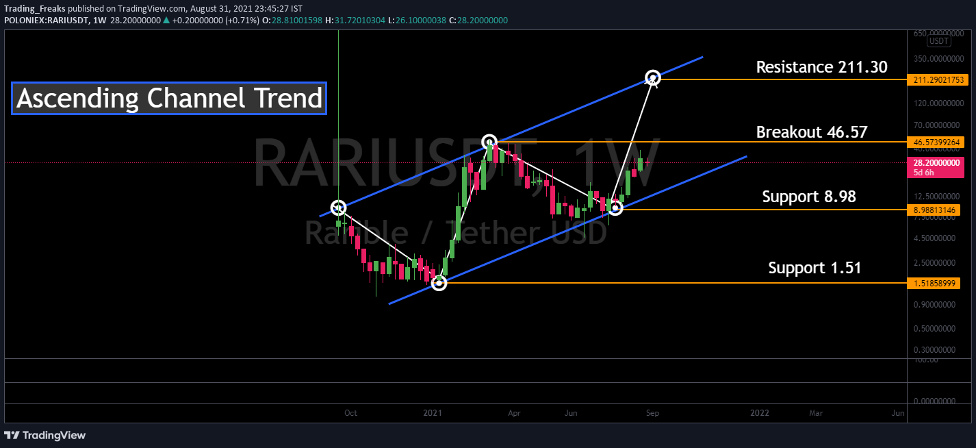 rari crypto price