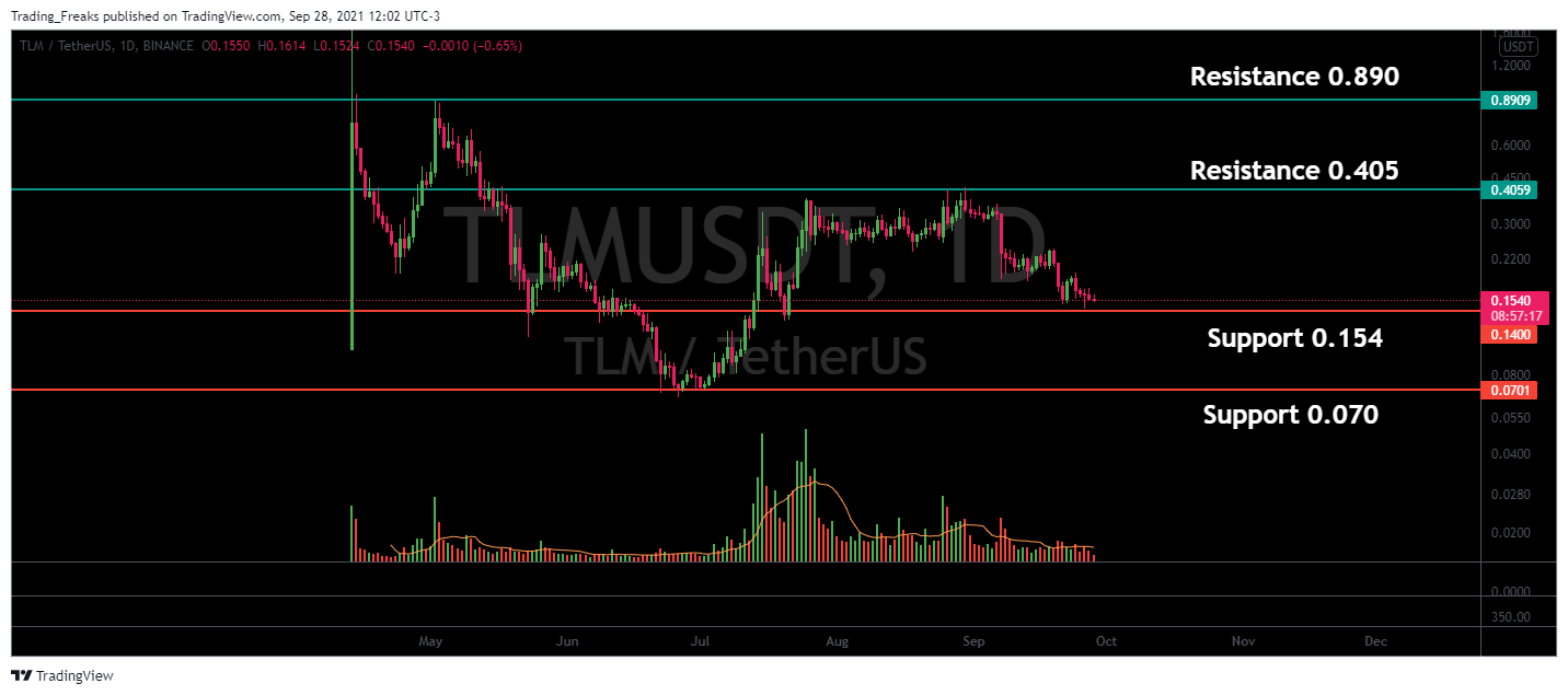 tlm crypto price prediction