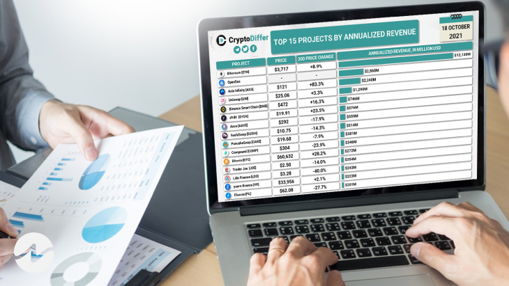 Top 15 Crypto Projects by Annualized Revenue