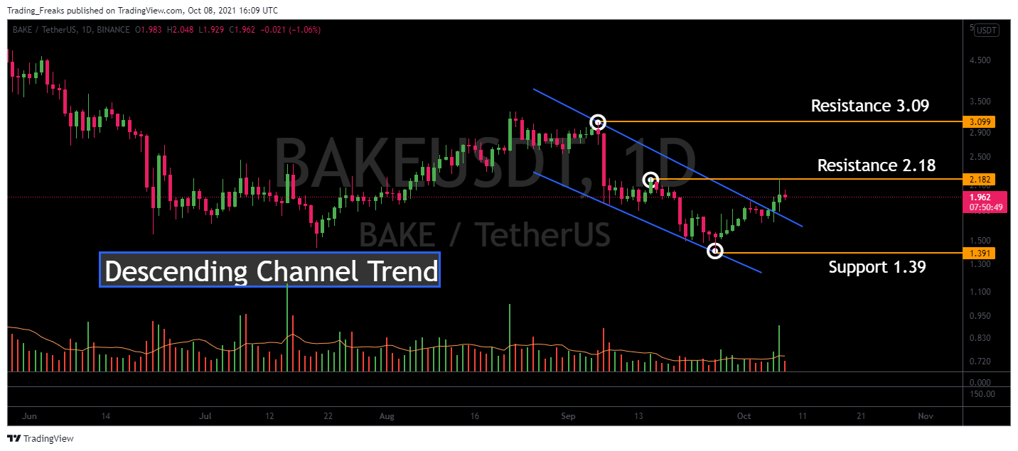 bake price crypto