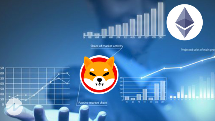 Shiba Inu and Ethereum Price Comparison