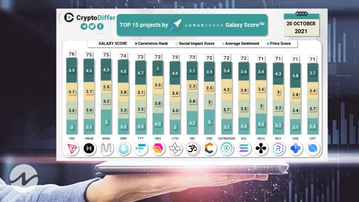 https steemit.com cryptocurrency maestroq top-5-coins-for-privacy