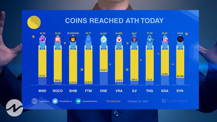 Five-Coins That Renewed Their All-Time-High (ATH) Today