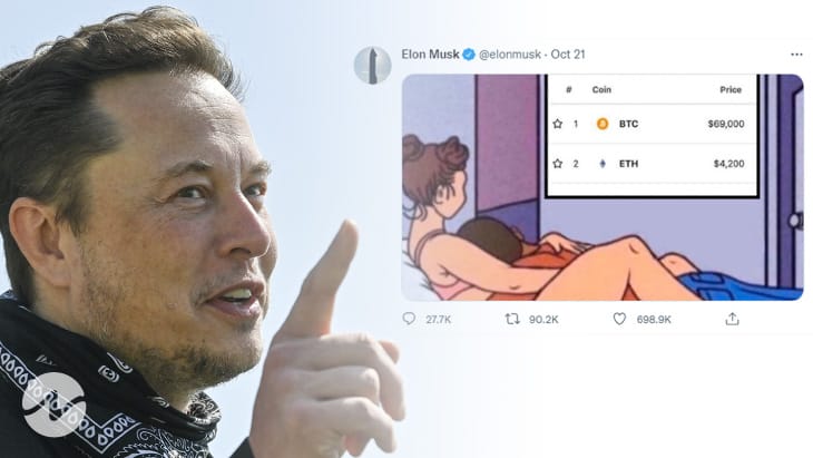 Elon Musk's Tweeted Price Meme Image Fetches Nearly $20K in NFT Auction