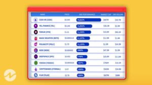 The Top 5 Gainers in the BSC Ecosystem in the Last 30 Days