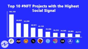 Top 5 NFT Projects with the Highest Social Signal as per CryptoRank.io