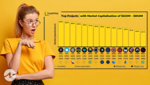 Top 3 Projects with Market Cap of $620M – $850M as per CryptoDep