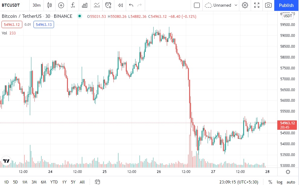 btc fundamentals