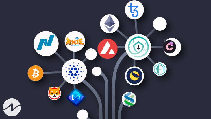 Top 3 Projects With Market Capitalization of $200M - $500M as per CryptoDep