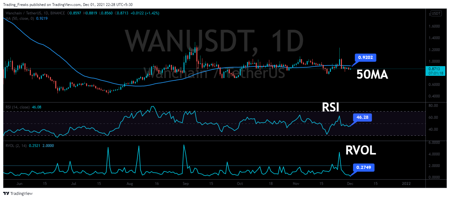 wanchain crypto price