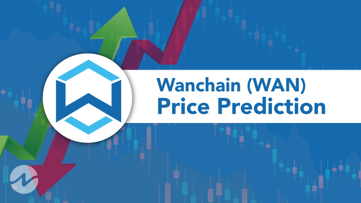 wan crypto price