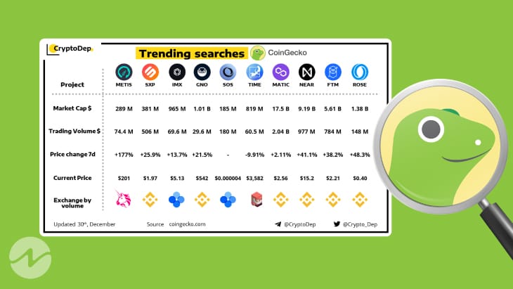 The Most Trending Crypto Search List for the Day