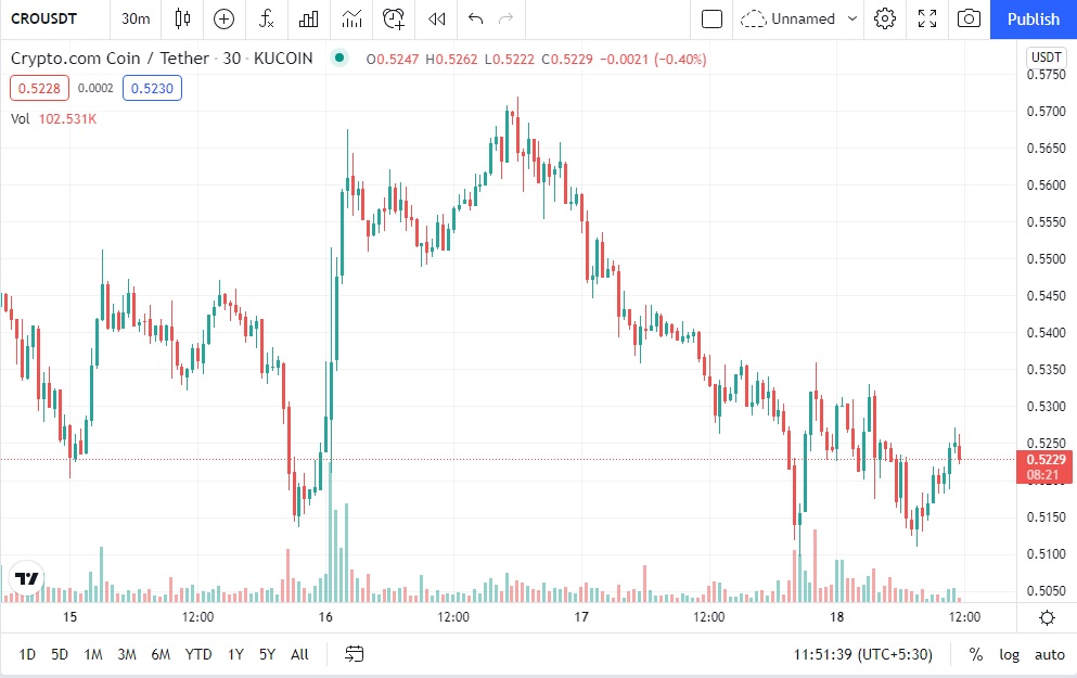 top utility crypto coins