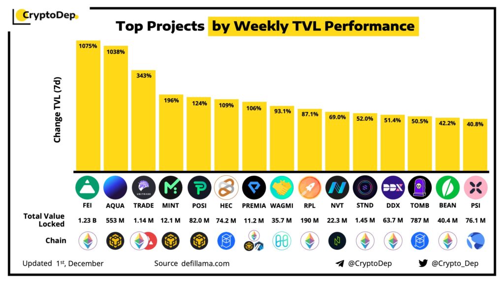 tvl crypto ranking