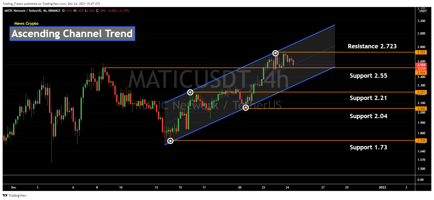 Polygon Price Prediction — Will MATIC Hit $3.5 Soon ...