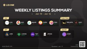 LBank Weekly Listing Report, 17th January 2022