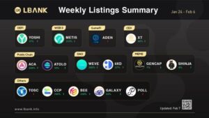 LBank Weekly Listing Report, 7th February 2022