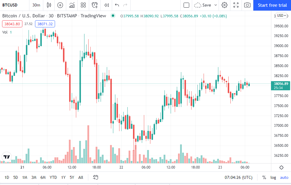 Bitcoin son durum: BTC yeniden yükselişe geçti! Direnci aştı